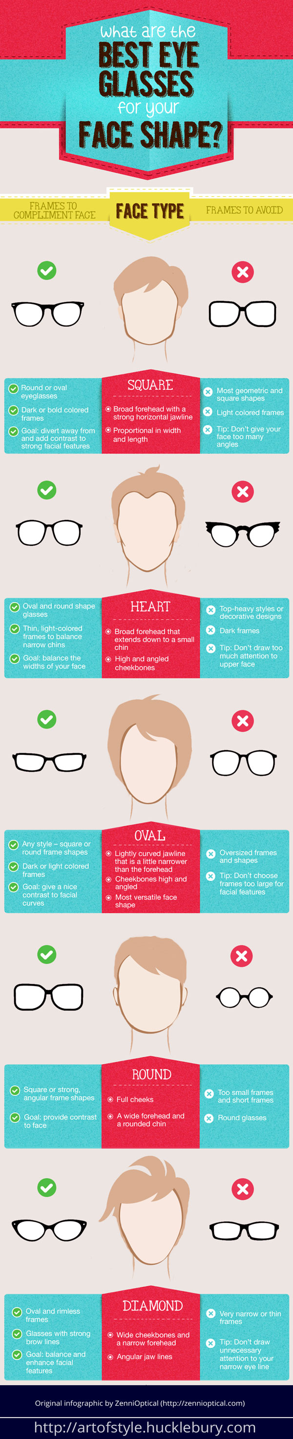 Choosing the Best Spectacle Frames - Infographic
