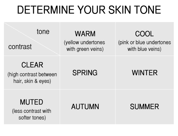 Determine Your Skin Tone