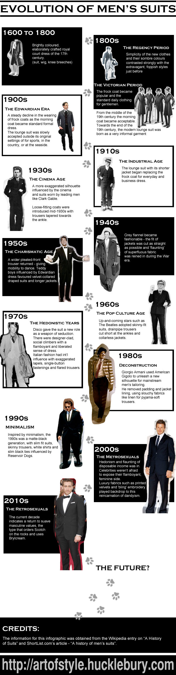 Infographic on the Evolution of Men's Suits - Mens Fashion