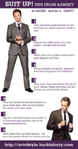 Suit Up Infographic by Art of Style